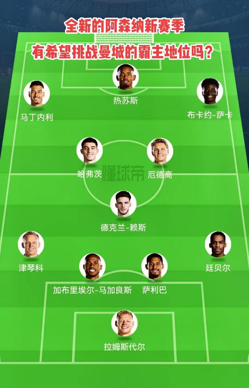 BP只是起 BP只是起